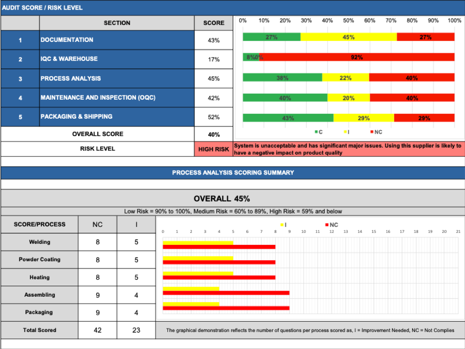 mpa report