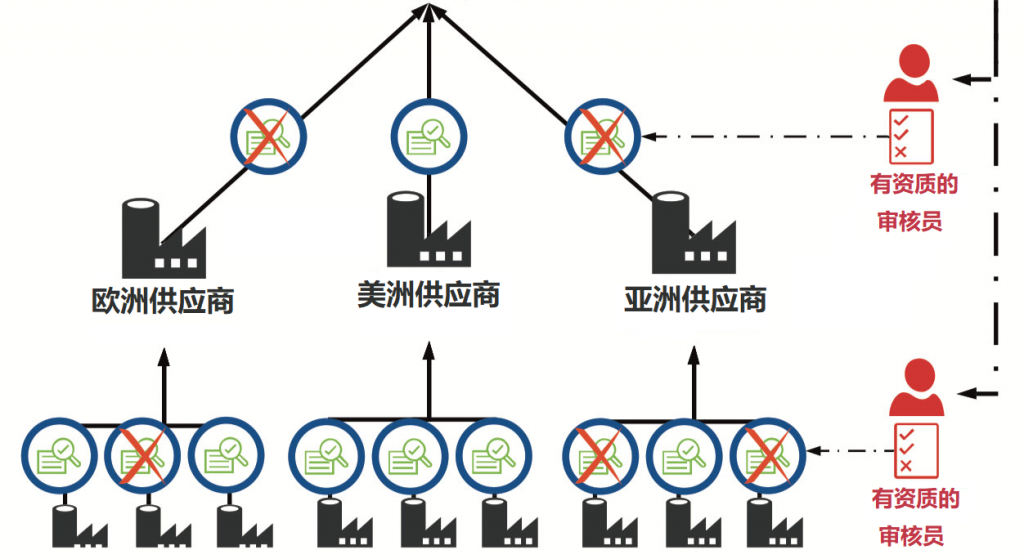 vendor-compliance-2-cn